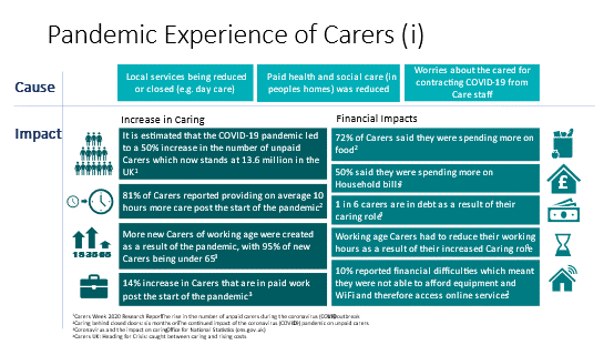 Graphic showing the impact of the pandemic on carer experiences