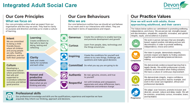 A graphic that shows the core principles, core behaviours and practice values of Integrated Adult Social Care at Devon County Council.