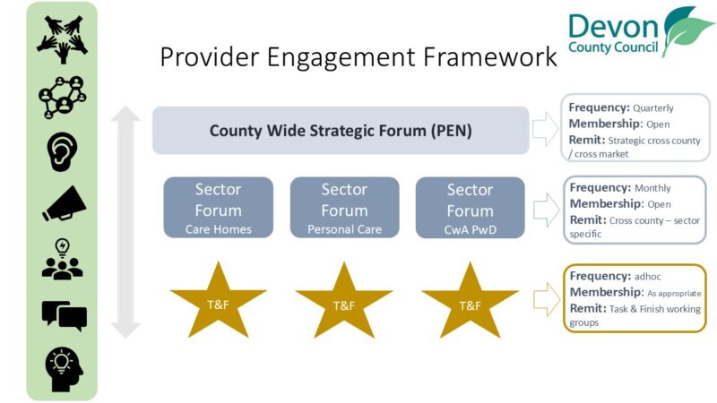 Provider Engagement Framework diagram