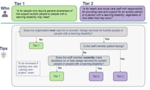 Flow chart