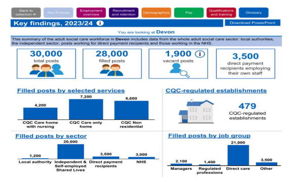 Devon's workforce data - key findings 2023/24