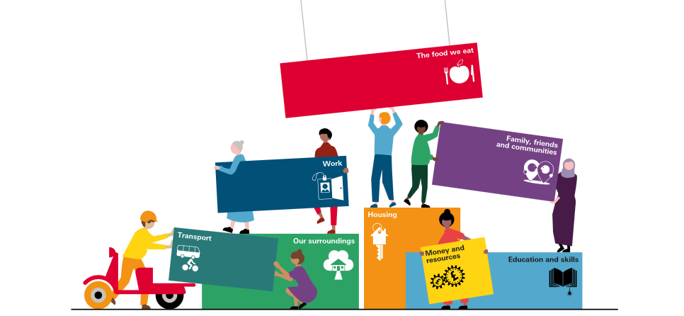 Building Blocks of Health graphic showing people moving blocks relating to work; the food we eat; family, friends and communities; transport; our surroundings; housing; education and skills; and money and resources.