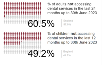 Graph Data for NHS Devon Integrated Care Board. Two infographics are presented with 100 people. The corresponding percentage are shaded.