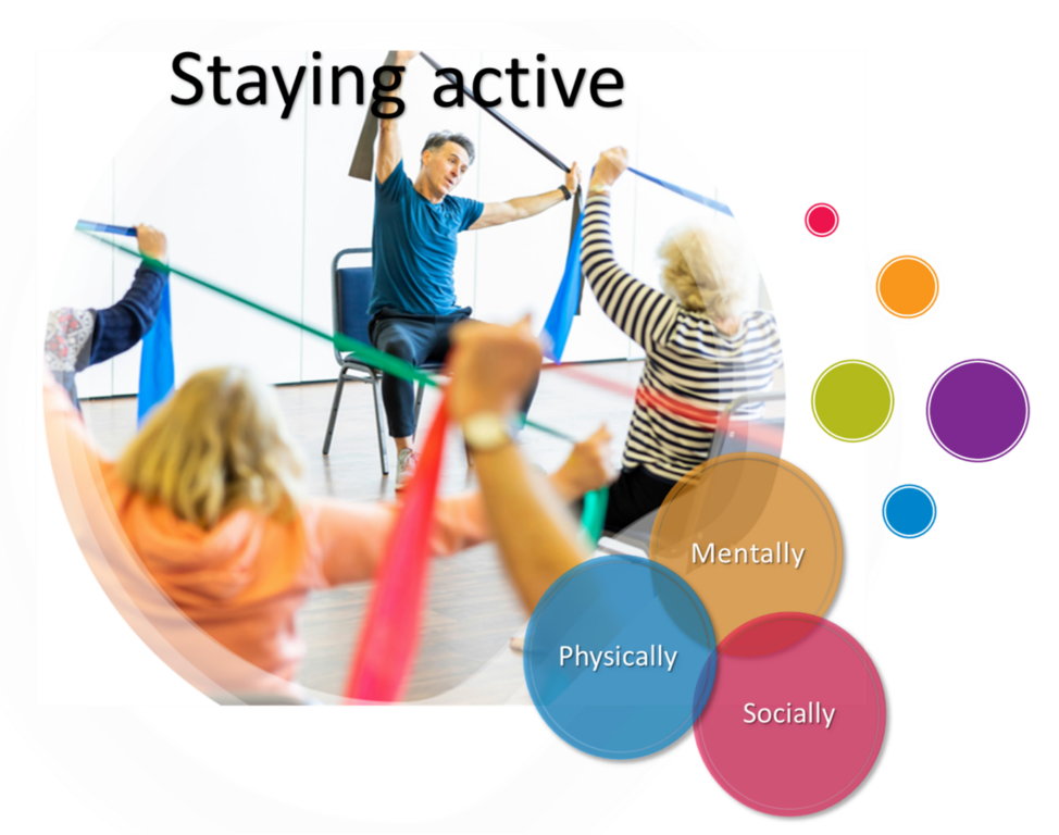 Staying Active image highlighting the importance of being mentally, physically and socially active.
