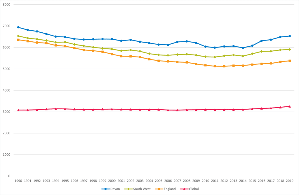 Trend in Disability Adjusted Life Years (DALYs) per 100,000 for Neoplasms