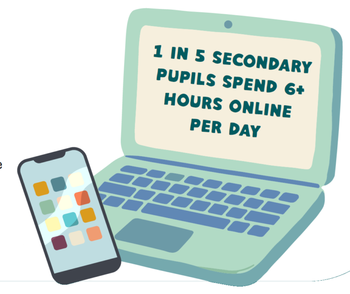 Infographic revealing that one in five pupils spend six or more hours online per day.