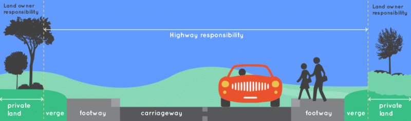 Image showing who is responsible for maintaining highways trees and verges