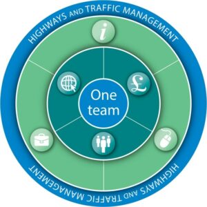 Highways and Traffic Management One Team image