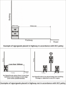 Diagrams illustrating acceptable and non-acceptable placement of signs on the highway.