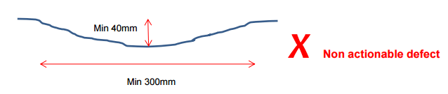 A diagram illustrating when a pothole will not be classed as an actionable defect.