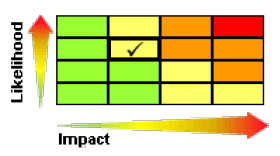 Example of a risk matrix