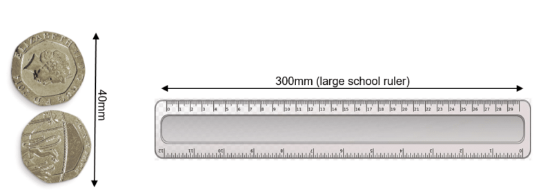 2 twenty pence coins demonstrating a height of 40mm and a ruler demonstrating a width of 300 millimetres