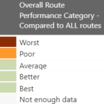 Route performance categories