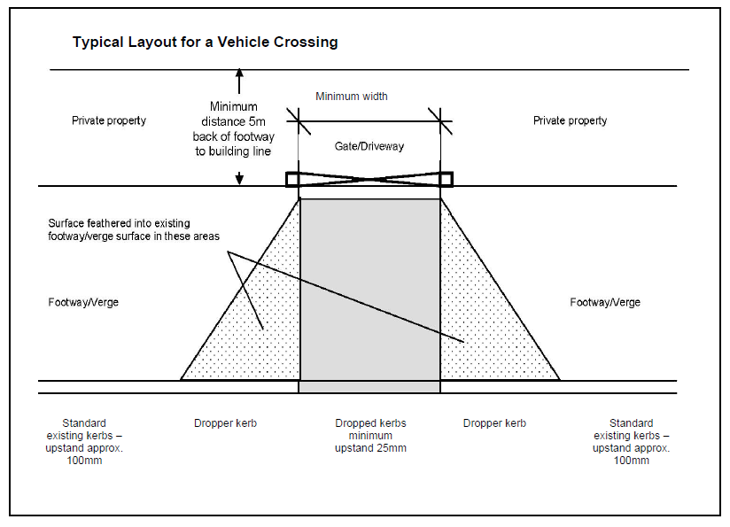 Diagram illustrating a typical layout for a vehicle crossing