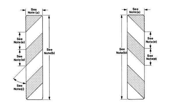 Design specifications in regard to skip markings