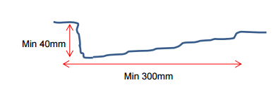 An illustration of what constitutes a pothole safety defect