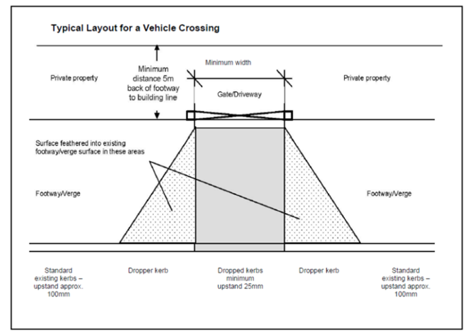 A line drawing showing the plan of a dropped kerb from the house driveway to the road.