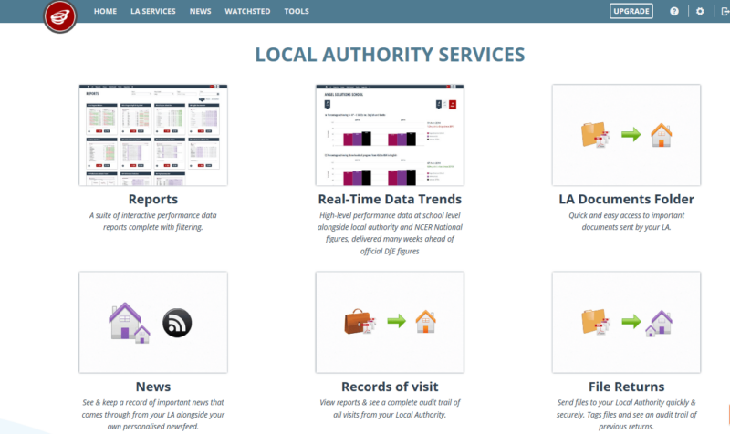 Example of the Local Authority Services screen, showing boxes for: Reports, Real time data trends, documents folder, News, visit records and file returns