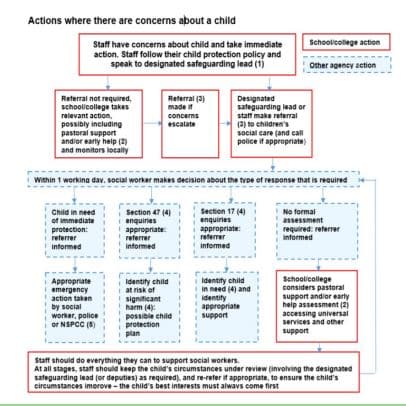 One minute guide: Children on parent violence - Support for schools and ...