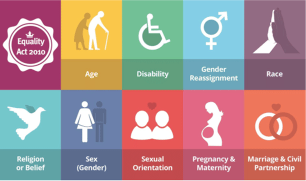 Protected characteristics under the Equality Act 2010