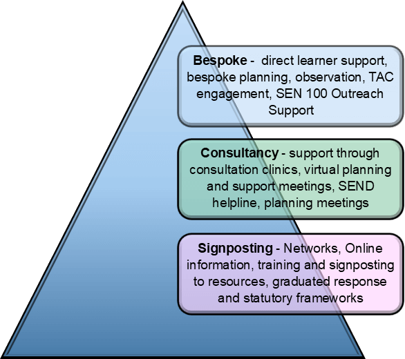 Blue triangle with blue, green and pink blocks to the right hand side