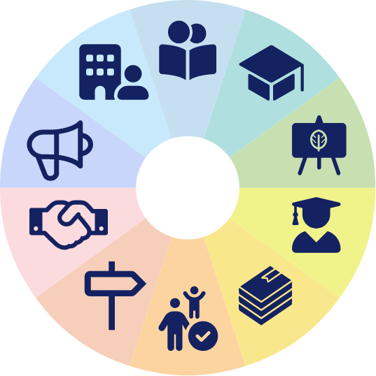 Icons for the Ordinarily Available Inclusive Education framework strands