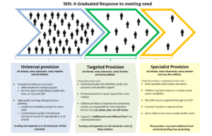Guidance for education settings on making an EHC plan request - Support ...