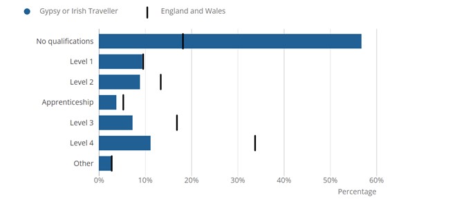 Graph showing GRTS qualifications