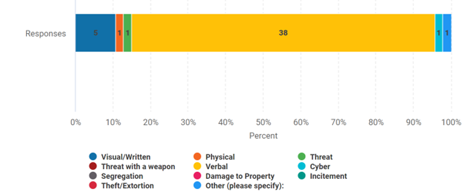 Key Characteristic of incident