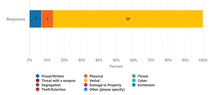 Key characteristic of incident