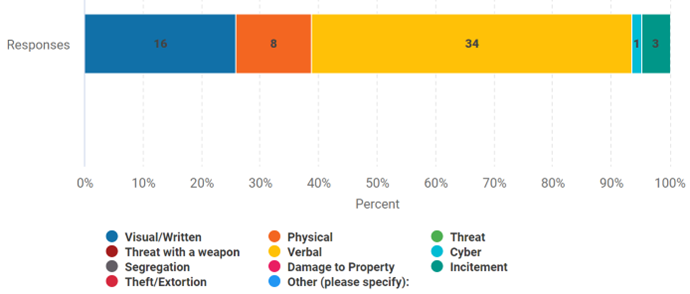 Key characteristic of incident