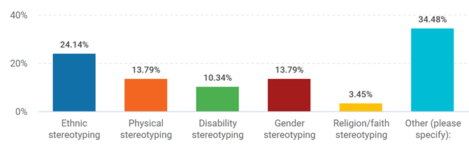 Prejudice towards