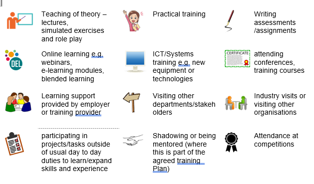 Off the job training icons