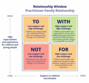 Relationship Window 