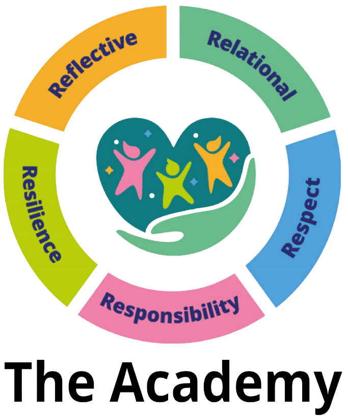 The picture is of the Devon Children's Social Work Academy logo. It features a circle with the 5 R's written on it, each with a different coloured section. The 5 R's are Reflective, Relational, Resilience, Responsibility and Respect. Within the ring is a dark green heart held by a light green hand. In the heart are three different coloured stick figures. The Academy is written below the image.