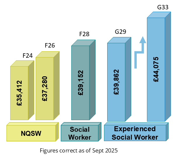 Image of salary