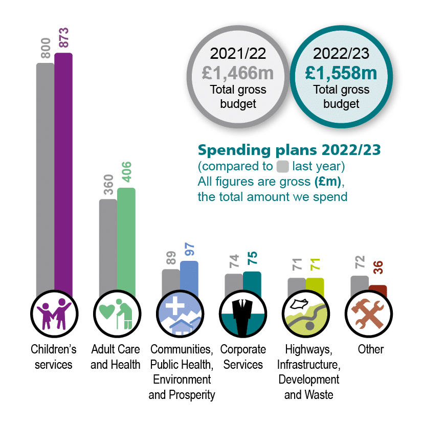 devon county council travel expenses