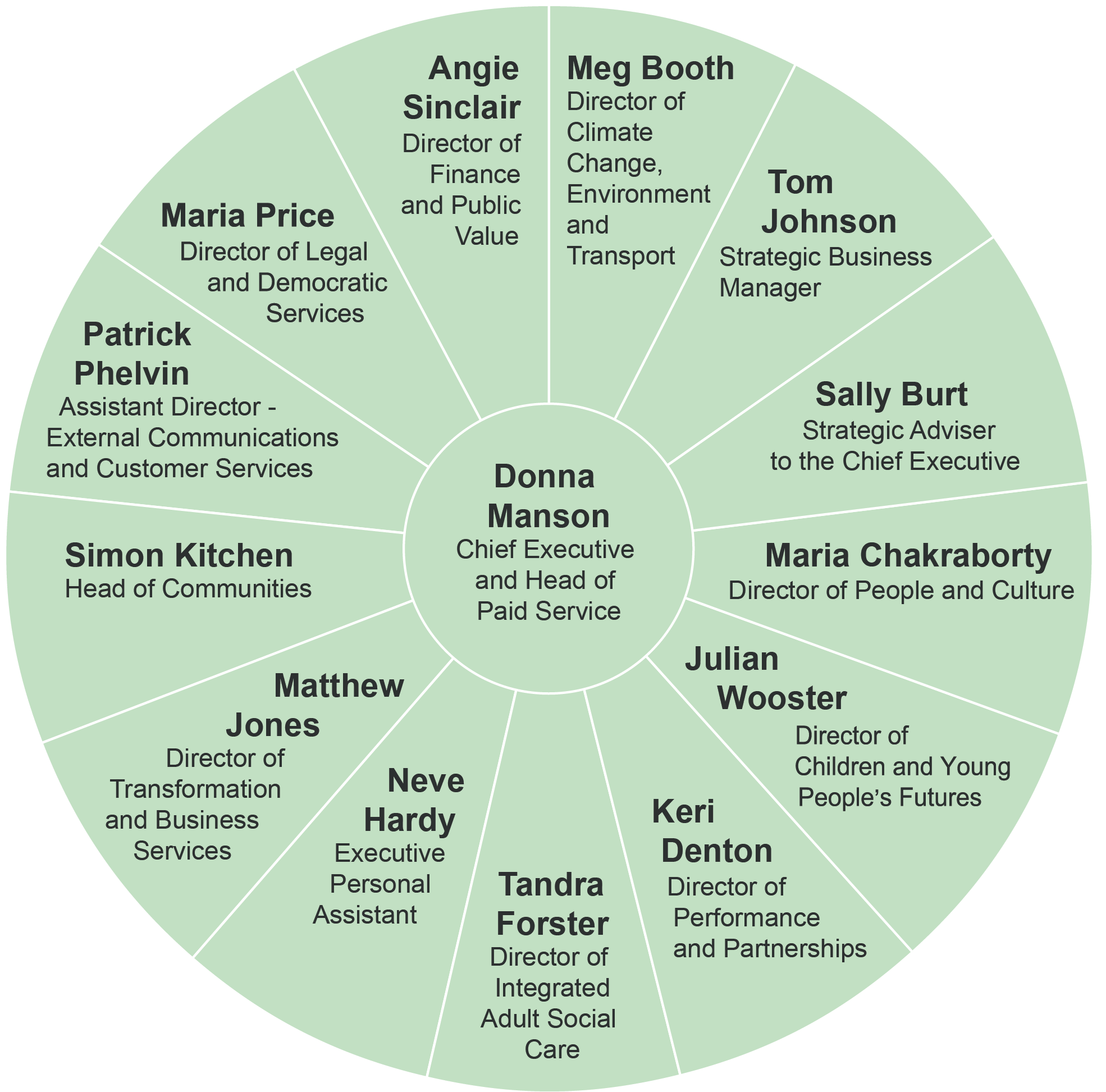 Organizational chart designed as a circular diagram. At the center is “Donna Manson, Chief Executive and Head of Paid Service” inside a green circle. Surrounding her in segmented green sections are senior leaders and directors, including Tandra Forster (Director of Integrated Adult Social Care), Angie Sinclair (Director of Finance and Public Value), Matthew Jones (Director of Transformation and Business Services), and other departmental directors, arranged radially to show reporting structure.